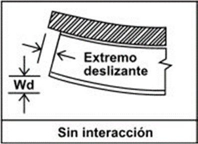 Figura 2. Viga mixta sin interacción.