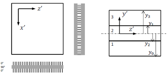 Figura 0.13. Ejemplo geometría ortótropa – material ortótropo.