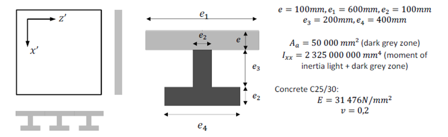 Figura 0.7. Ejemplo geometría ortótropa – material isotrópico.