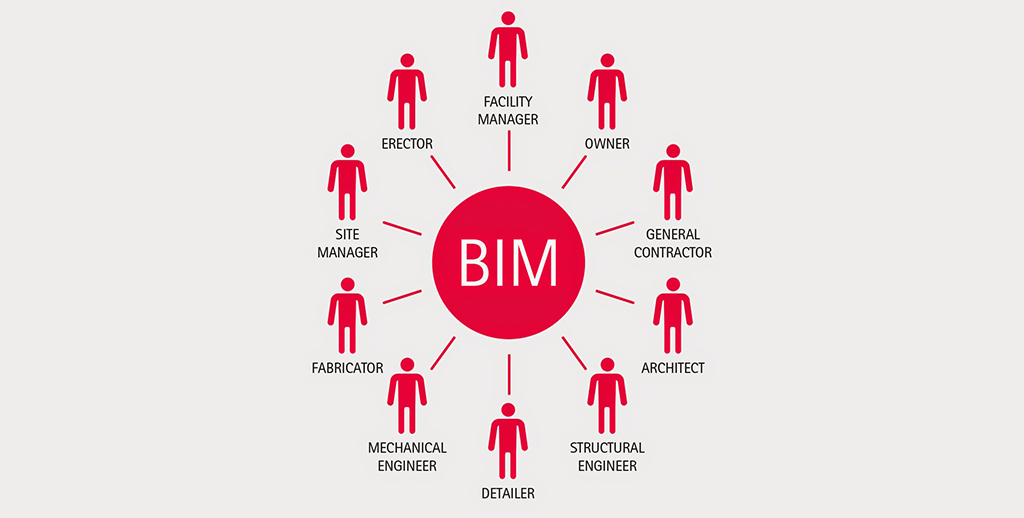 OpenBIM